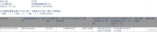 百度知道:新澳彩天天开结果-绿叶制药(02186.HK)获UBS Group AG增持356.95万股